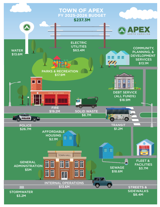 Budget Snapshot_FY26